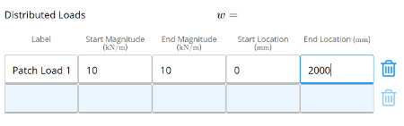 Example of distributed beam load input section