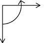 Arrows denoting positive load sign convention