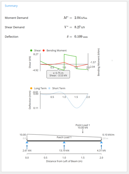 Example of analysis output section for shear, moment, and deflection